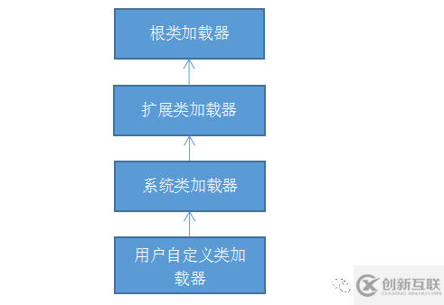 java类加载器的原理是什么