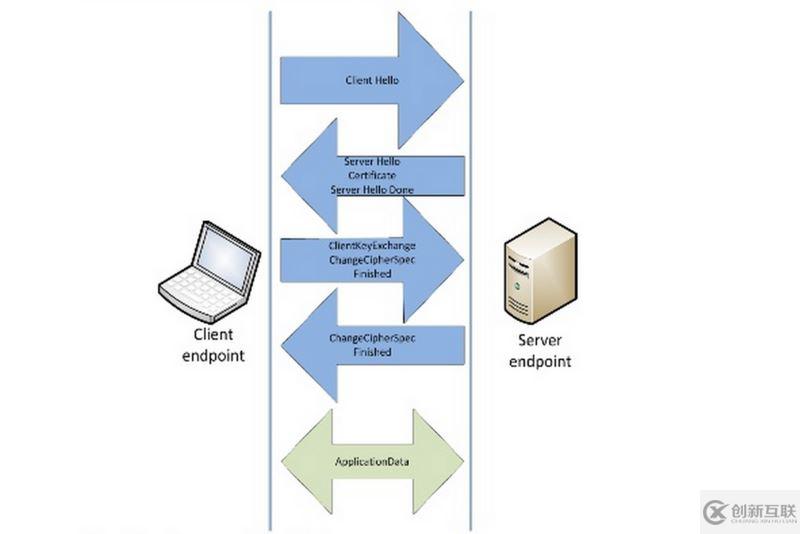 详解HTTPS 的原理和 NodeJS 的实现