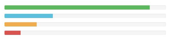 Bootstrap如何实现各种进度条
