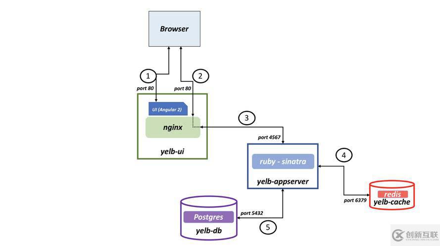 如何通过Kubernetes网络策略进行应用程序微分段