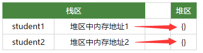 JavaScript中值类型与引用类型有什么不同