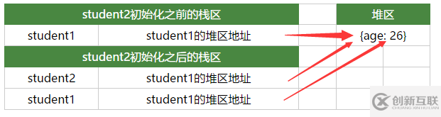 JavaScript中值类型与引用类型有什么不同