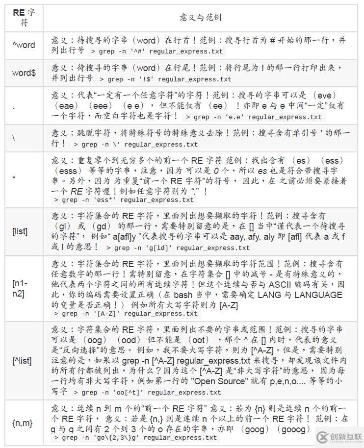 Linux正则表达式与文件格式化处理