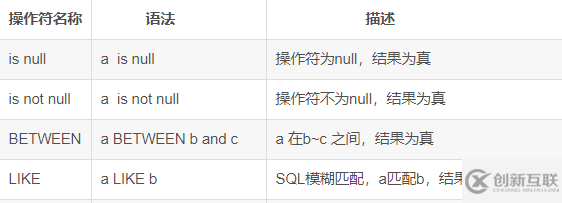 怎么在MySQL中使用DQL命令查询数据