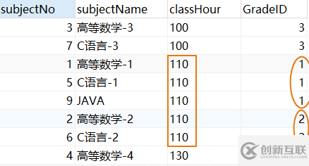 怎么在MySQL中使用DQL命令查询数据