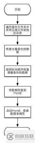 Xtrabackup安装指南