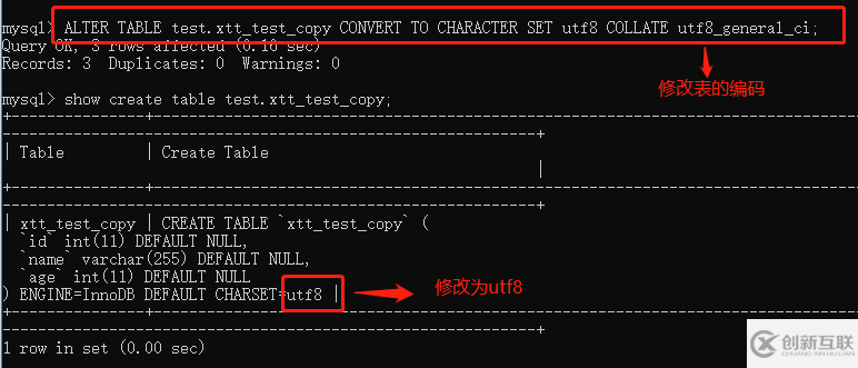 mysql中插入表数据中文乱码问题的解决方法