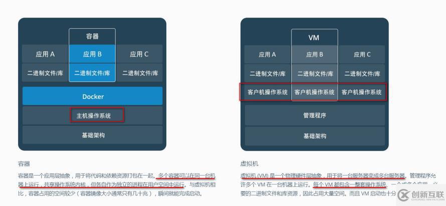 为什么需要Docker？