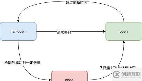 使用golang怎么实现一个分布式延时队列服务