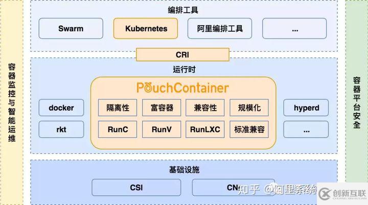 阿里巴巴 Sigma 调度和集群管理系统架构详解