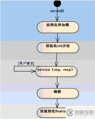 详谈Servlet和Filter的区别以及两者在Struts2和Springmvc中的应用