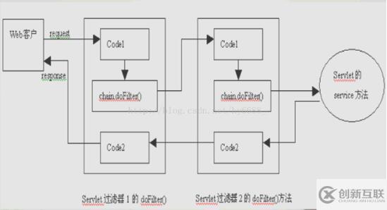 详谈Servlet和Filter的区别以及两者在Struts2和Springmvc中的应用