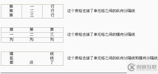 如何制作网页表格