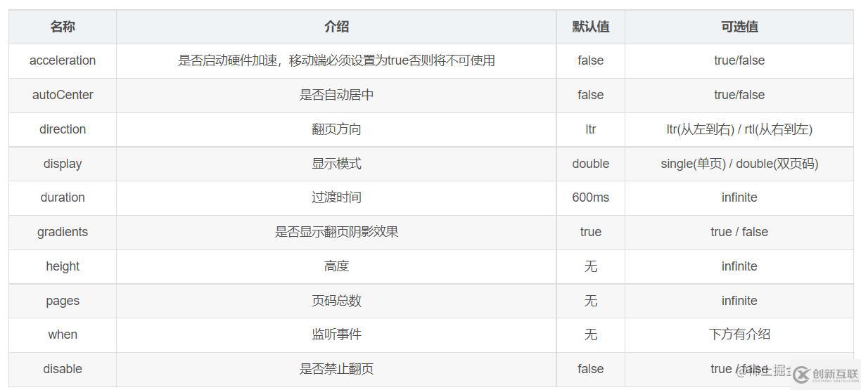 怎么用jQuery插件Turn.js实现移动端电子书翻页效果