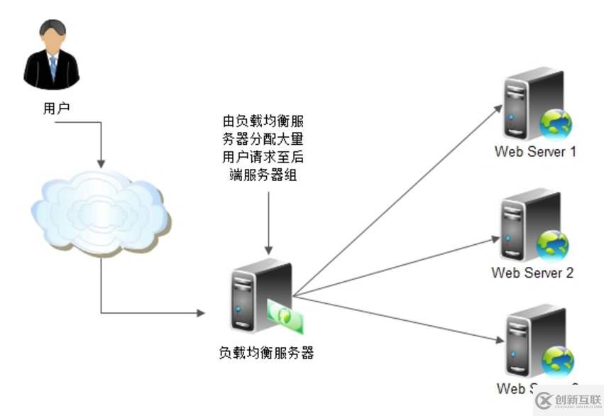 数据库的基本sql语句操作流程及步骤是怎么样的