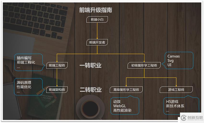 一统江湖的大前端（7）React.js-从开发者到工程师