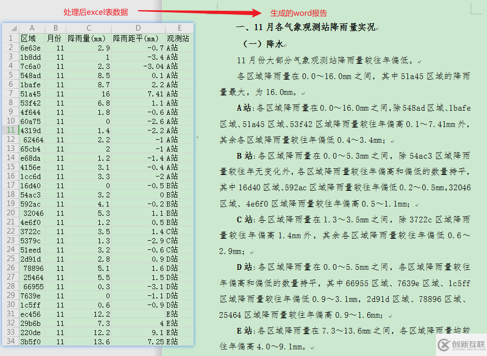 怎么用Python实现降雨量统计分析