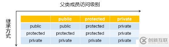 不同的继承方式（三十八）