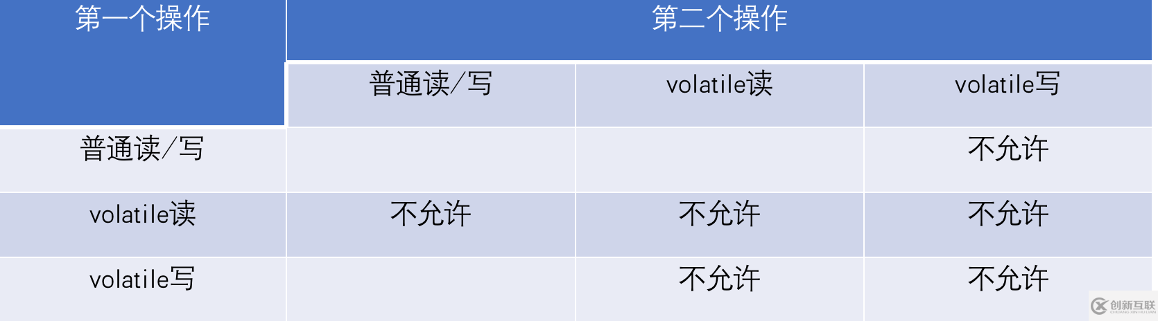 volatile是什么