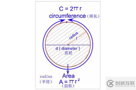 c语言计算圆面积和周长的方法