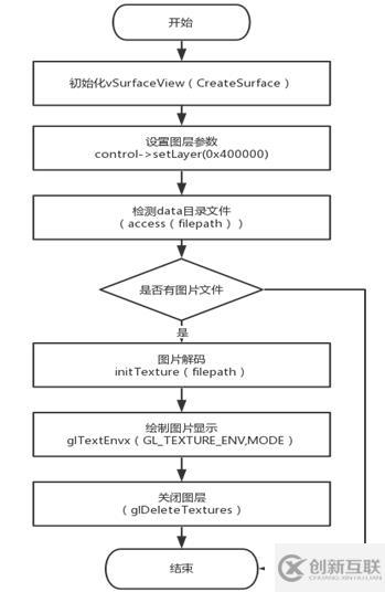 Wireshark工具介绍