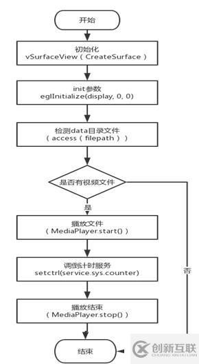 Wireshark工具介绍