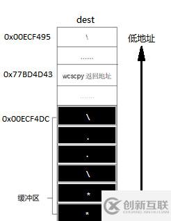 MS08-067漏洞原理及过程的示例分析