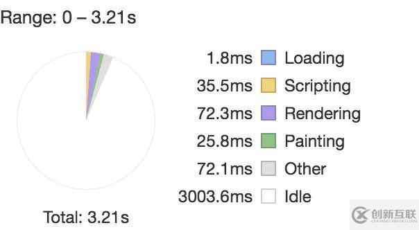 CSS3动画卡顿性能优化的示例分析