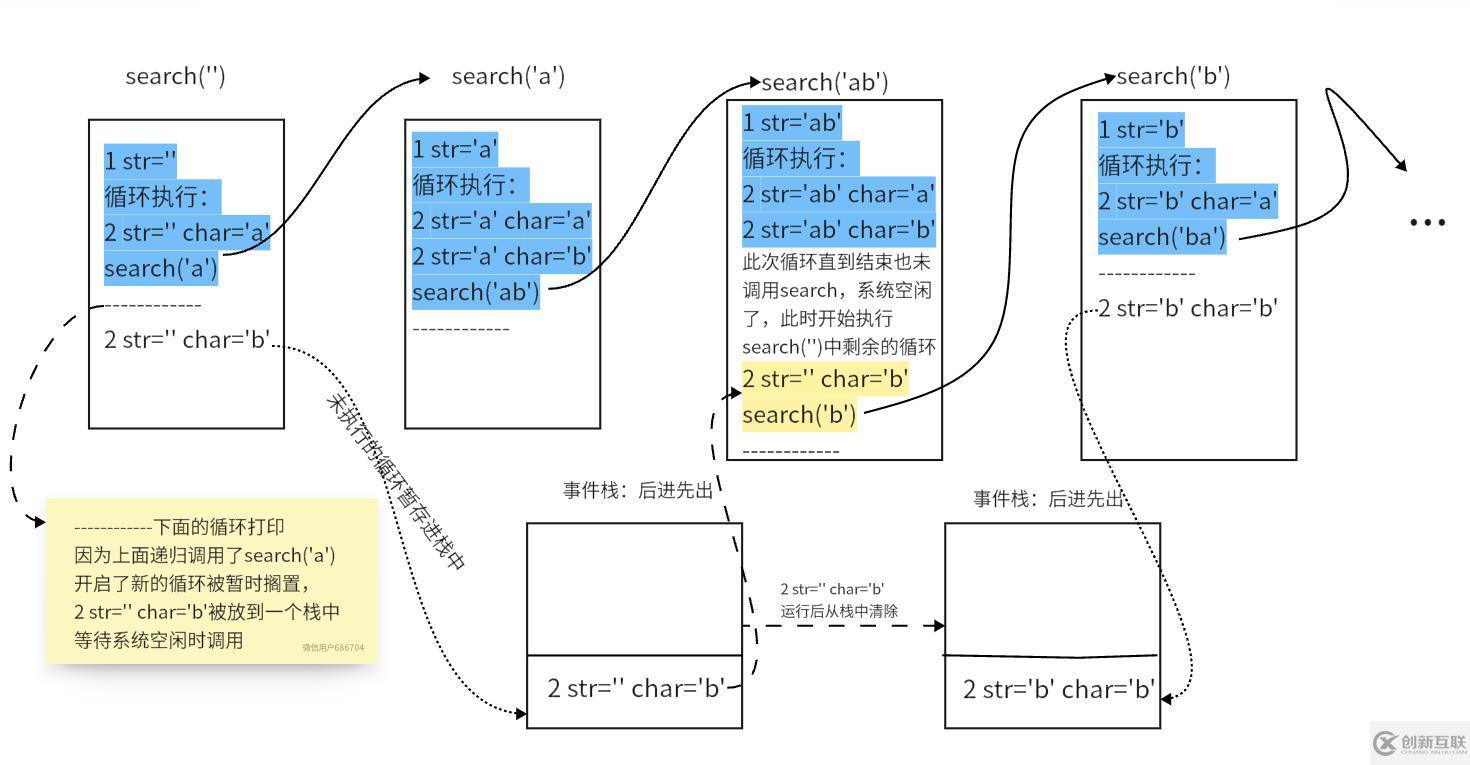 JavaScript如何判断URL是否合法及全排列