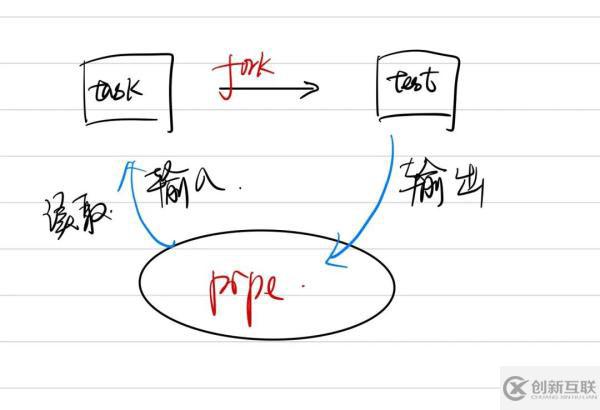 为什么Python自带的Print函数会报错