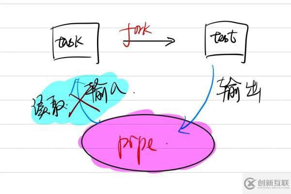 为什么Python自带的Print函数会报错