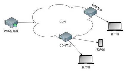 申请办理cdn资质材料需要具备什么条件