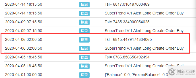 python如何实现SuperTrend V.1超级趋势线系统