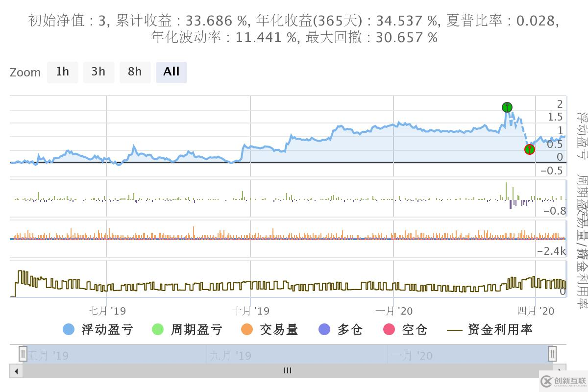 python如何实现SuperTrend V.1超级趋势线系统