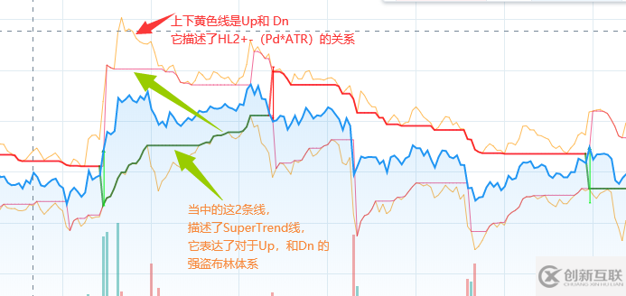 python如何实现SuperTrend V.1超级趋势线系统