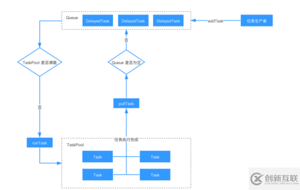 JavaScript实现并发控制的方法