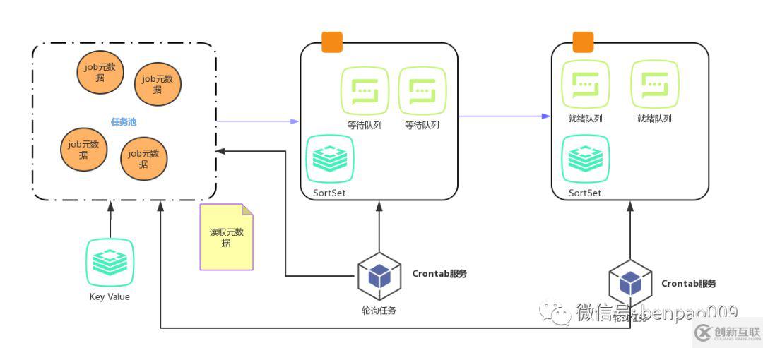 Redis消息队列是什么意思