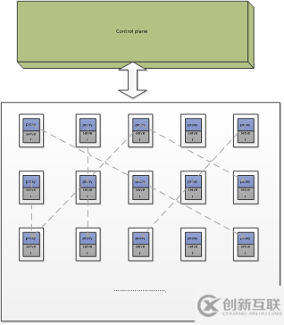 怎么使用微服务的service mesh