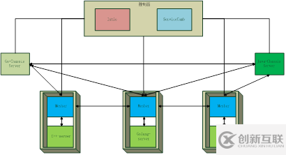 怎么使用微服务的service mesh