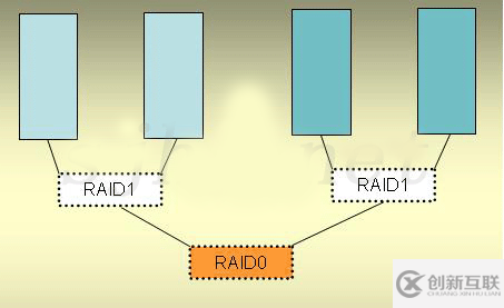 怎么浅析RAID0/1安全差别及处理数据安全的应对方式