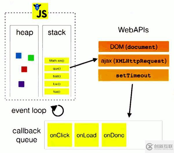 javascript浏览器中事件循环机制的示例分析