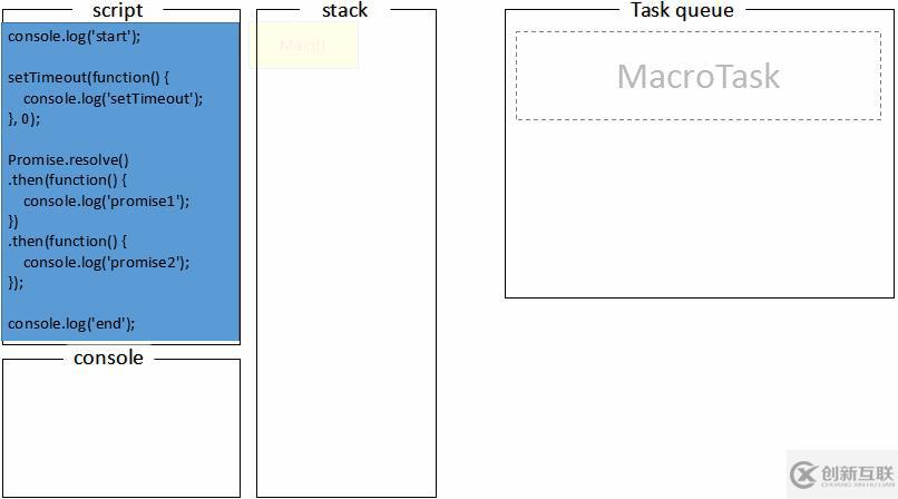 javascript浏览器中事件循环机制的示例分析