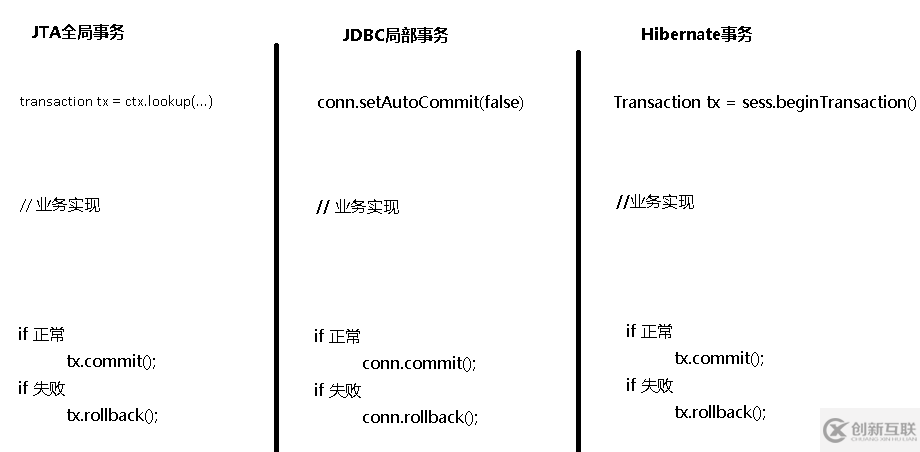 Spring中事务机制的示例分析