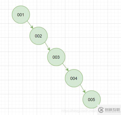 MySQL索引知识点有哪些