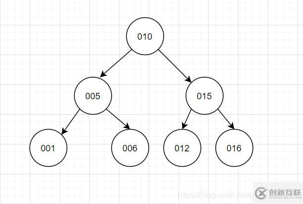 MySQL索引知识点有哪些