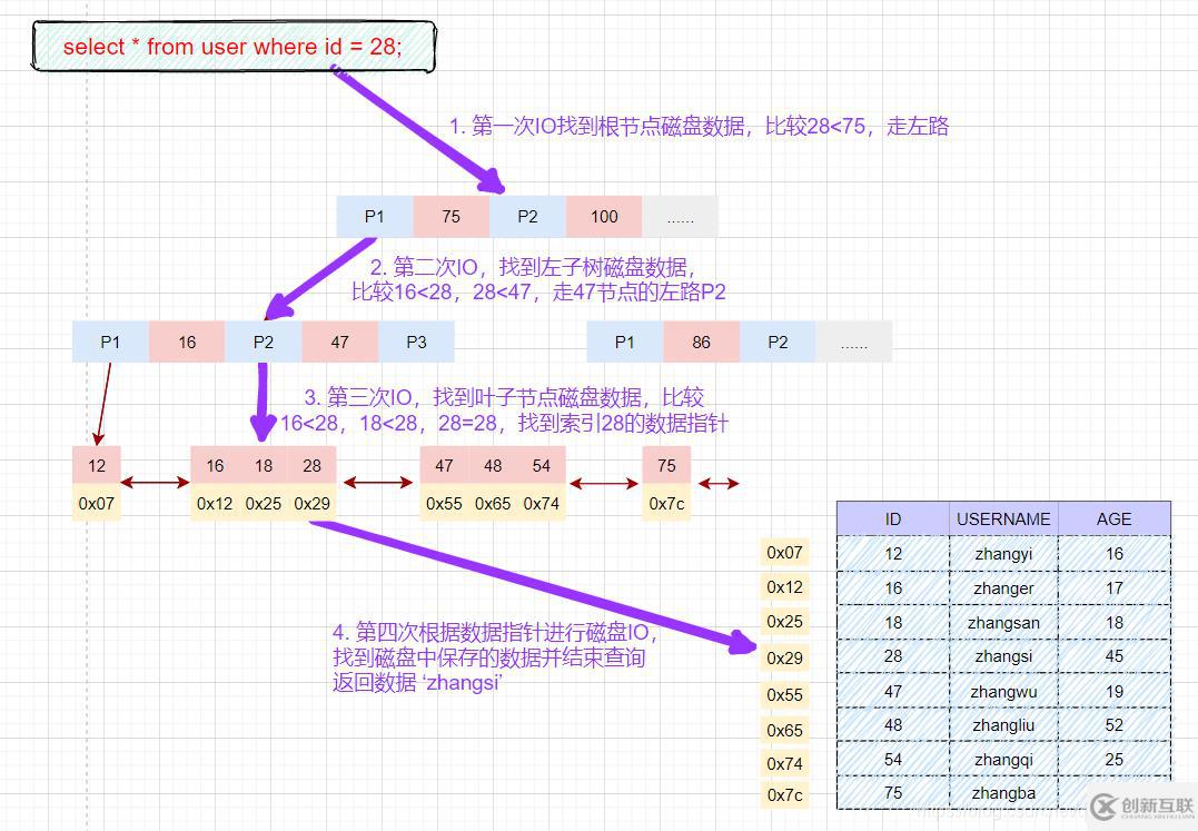 MySQL索引知识点有哪些