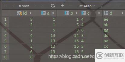 MySQL索引知识点有哪些