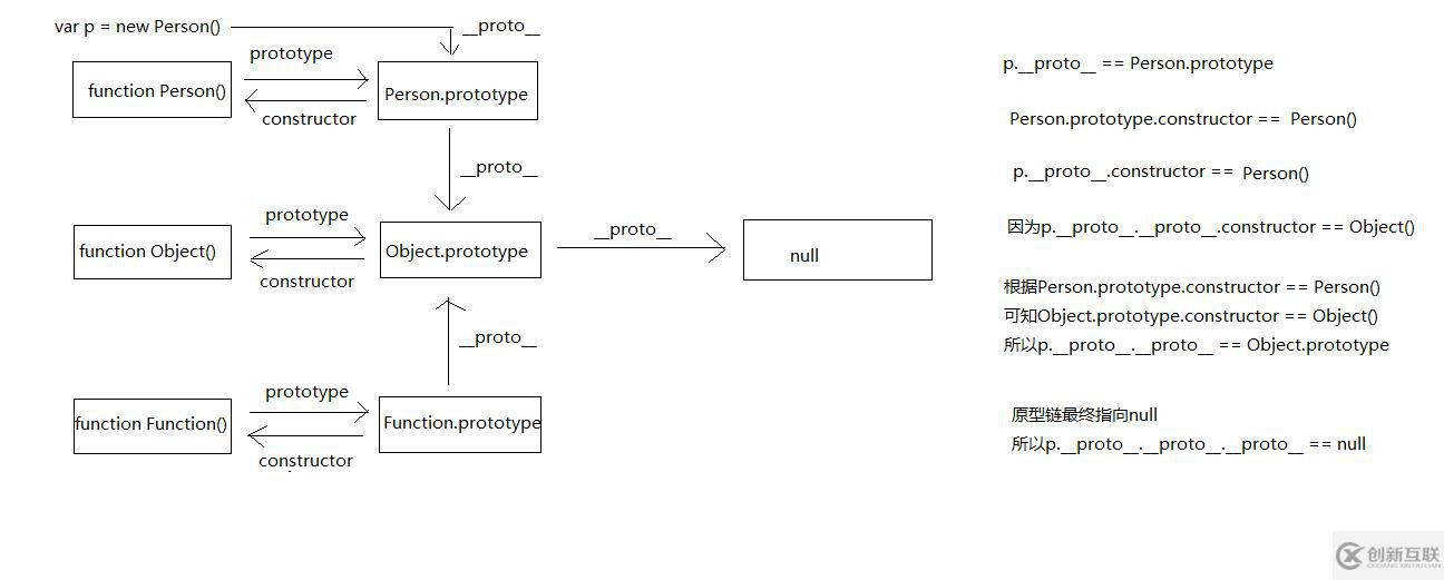 javascript的原型和原型链是什么