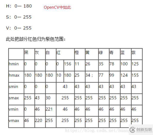 Opencv实现绿幕视频背景替换功能