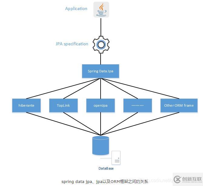 php中PDO对象如何安装配置与使用